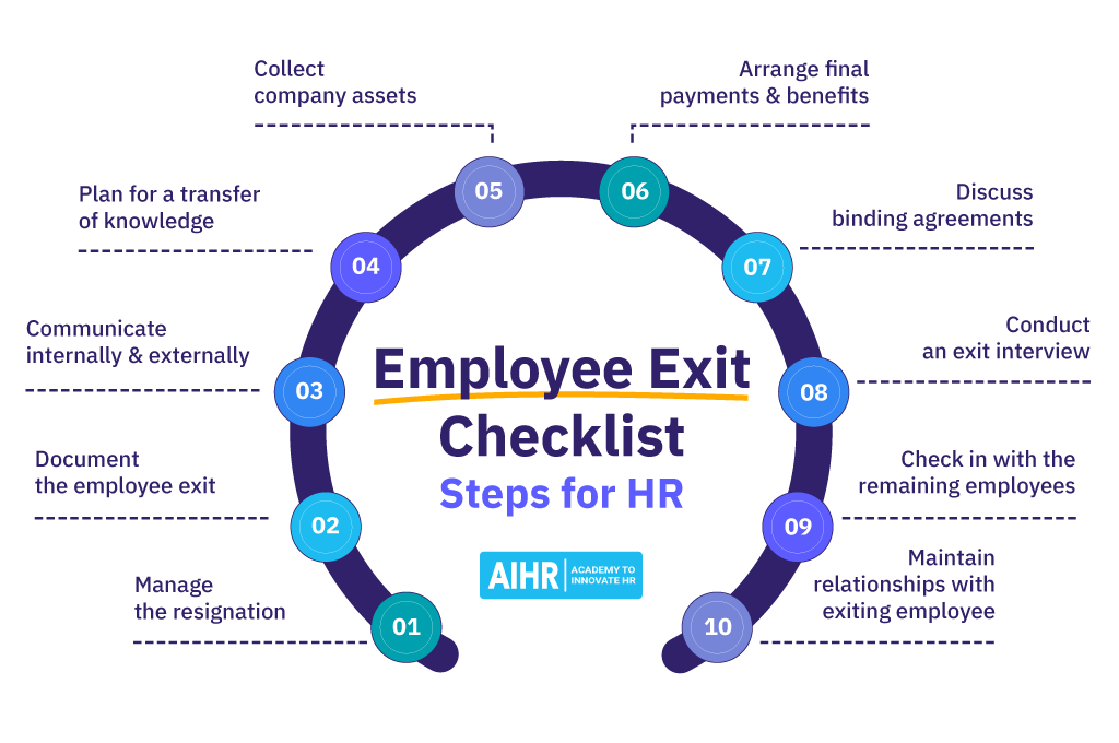 Employee Exit Checklist Steps for HR