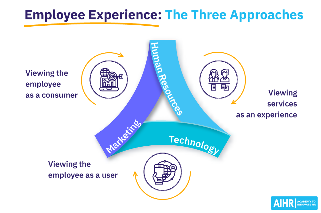 Employee Experience Design: The Three Approaches