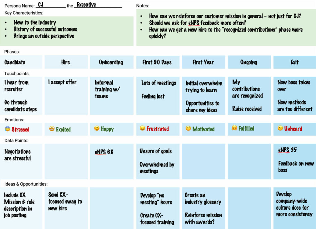 An example of an employee journey map.