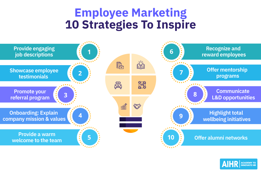 10 Employee marketing strategies to implement in your organization.