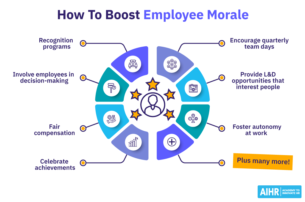 Examples on how to boost employee morale, such as recognition programs, fair compensation, quarterly team days, etc.