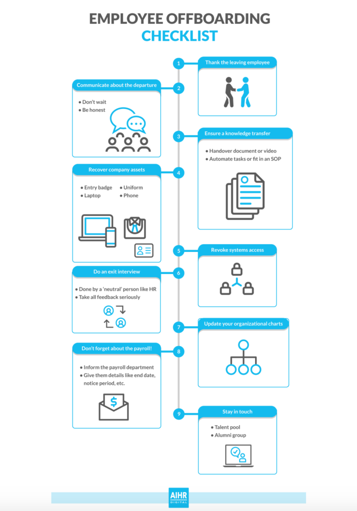 Employee offboarding checklist