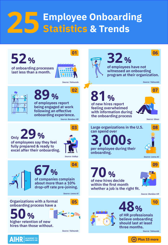 25 employee onboarding statistics & trends to know in 2024.