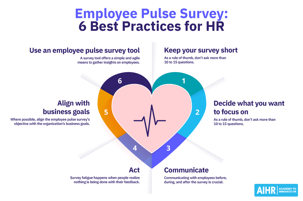 6 best practices for HR to conduct employee pulse surveys.