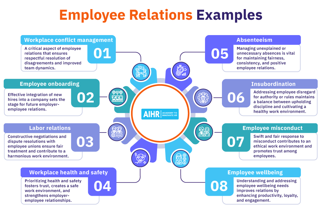 Employee Relations Examples