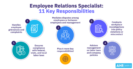 List of 11 key responsibilities of an employee relations specialist.