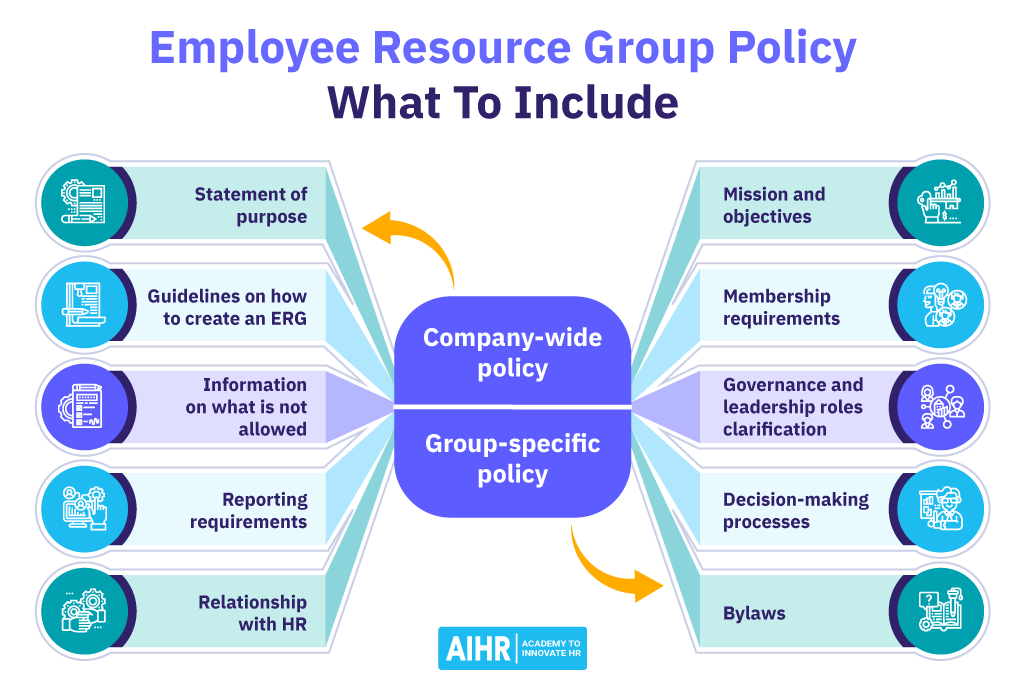 What to include in an employee resource group policy, incorporating company and group specifics.