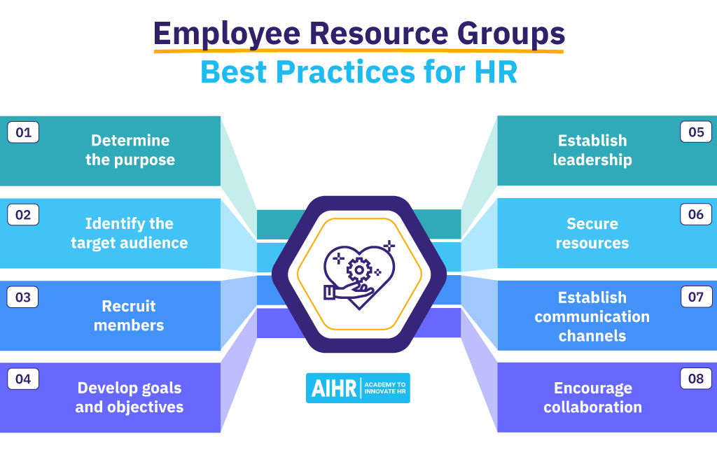 Employee Resource Groups Best Practice