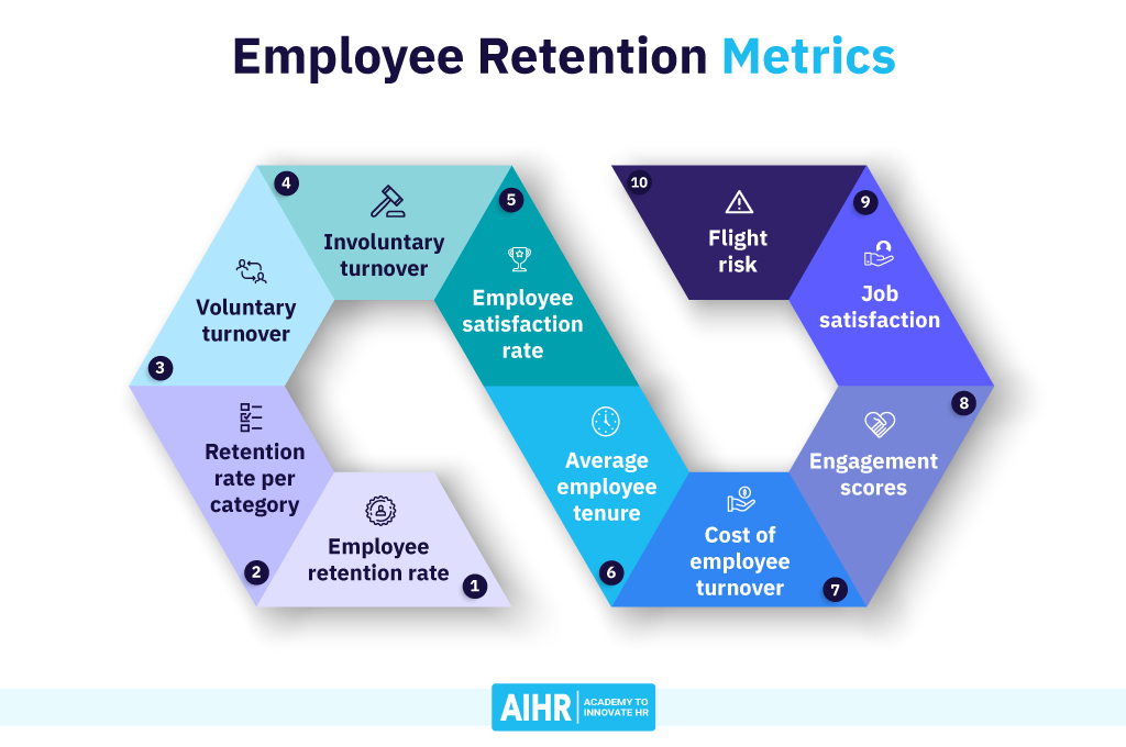 Employee Retention Metrics