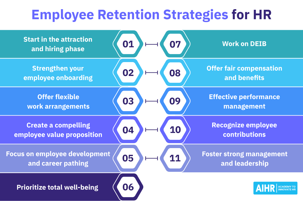 Employee Retention Strategies for HR