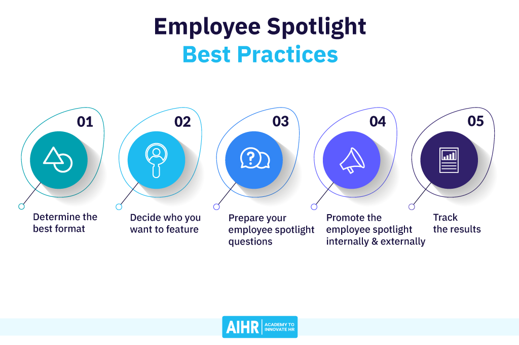 Employee Spotlight Best Practices