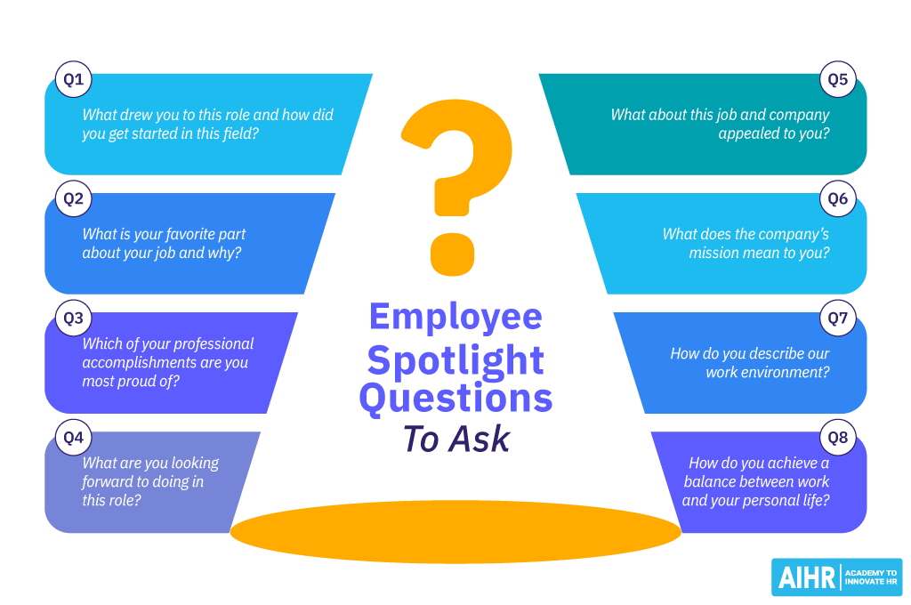 Examples of employee spotlight questions to ask your employees.