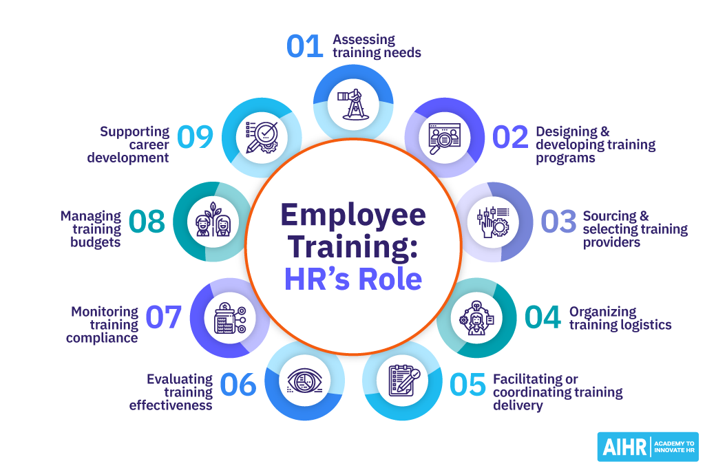 Employee Training: HR's Role