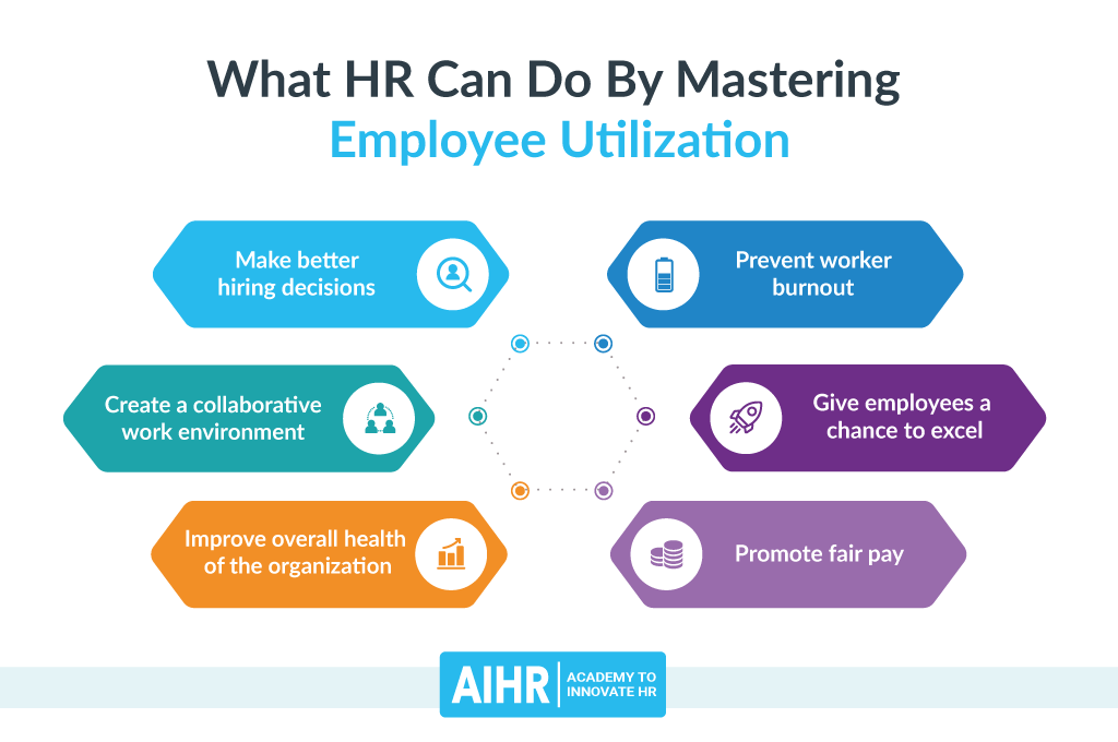 HR and Employee Utilization