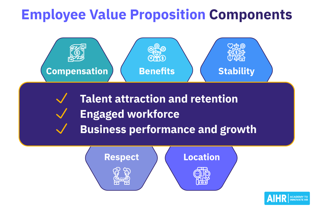 Employee Value Proposition Components