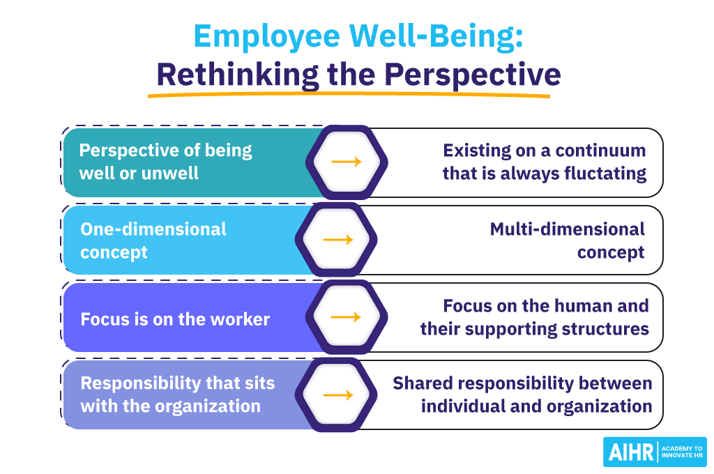 Four Key Shifts in the Perspectives on Well-Being