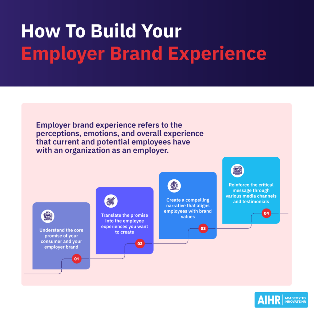 Guide on building employer brand experience with four key strategies.