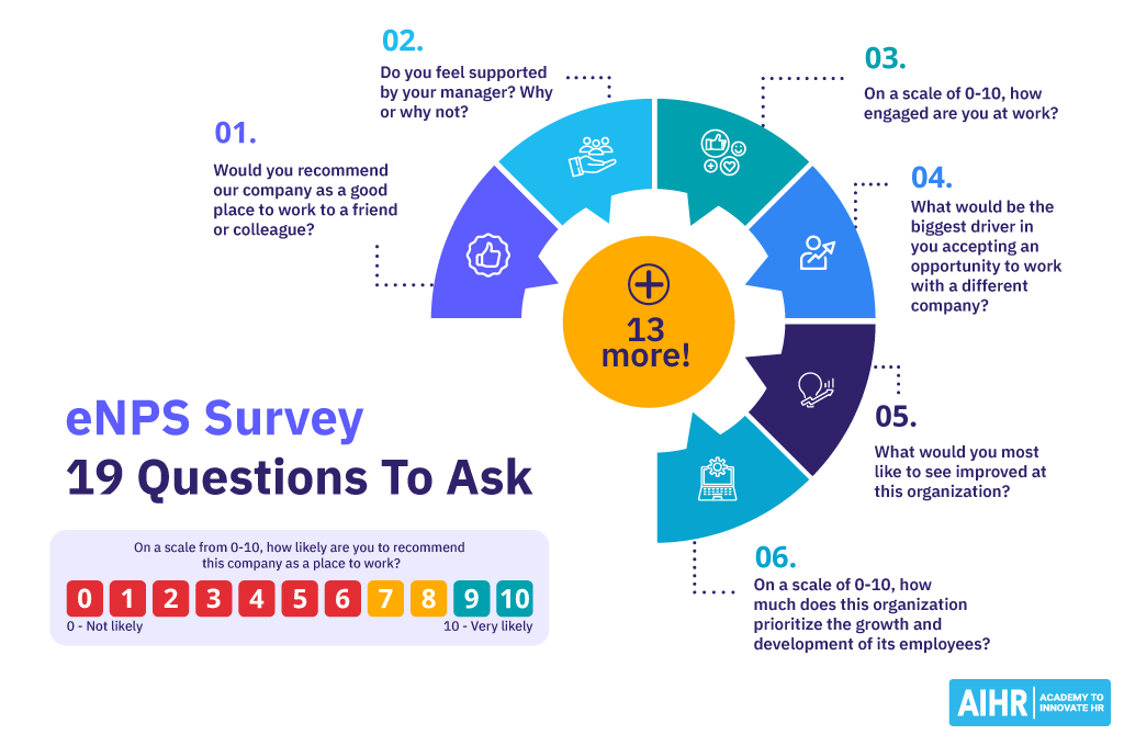 19 examples of potential questions to ask in an eNPS survey.