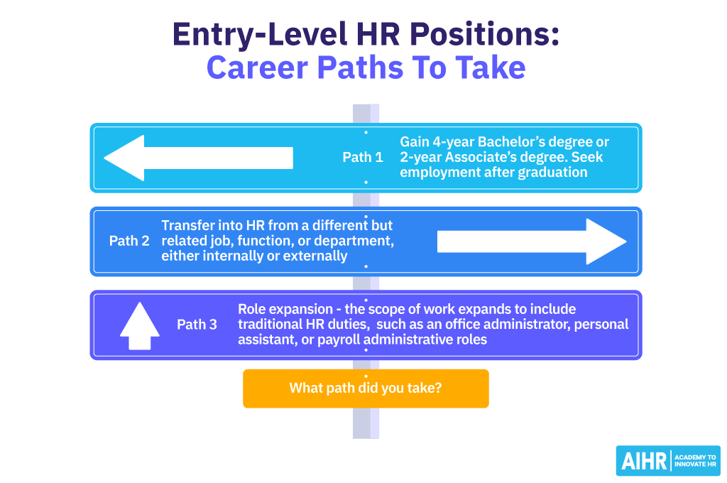 3 Different career paths to take if you are starting in HR.