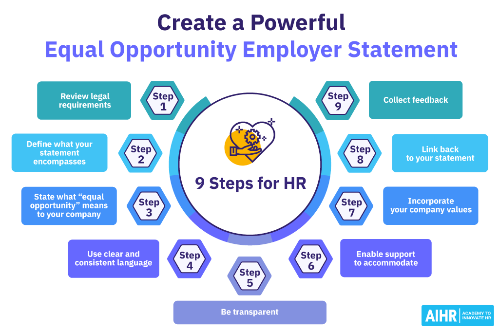 Create a Powerful Equal opportunity Employer Statement