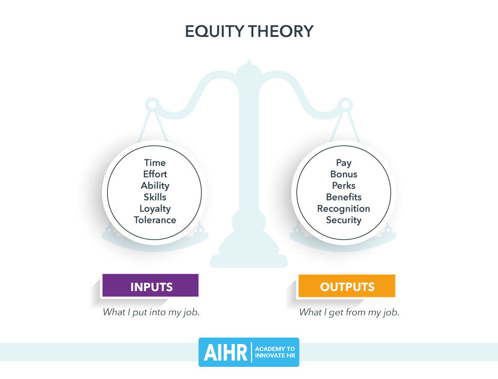 Adams' Equity Theory