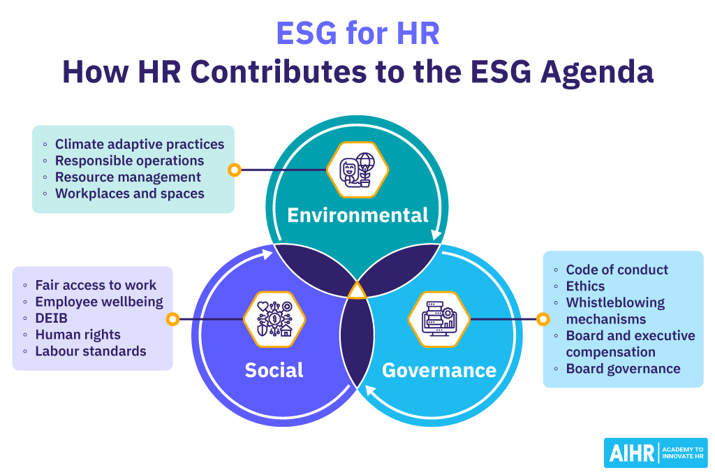 How HR contributes to the ESG agenda.