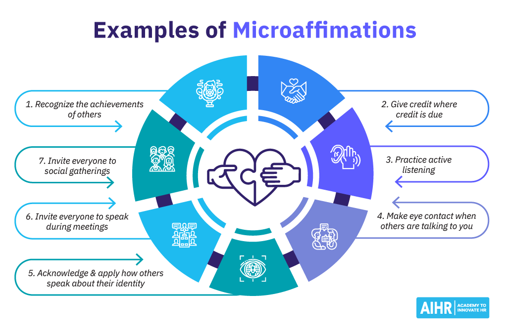 Examples of Microaffimations