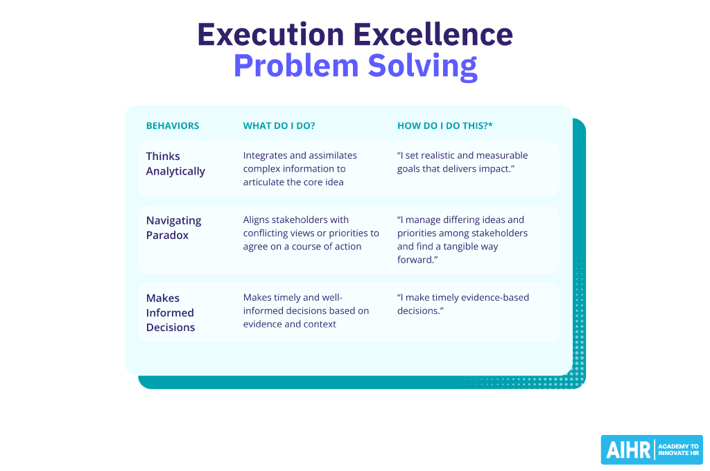 One of the key dimensions of execution excellence: Problem solving.