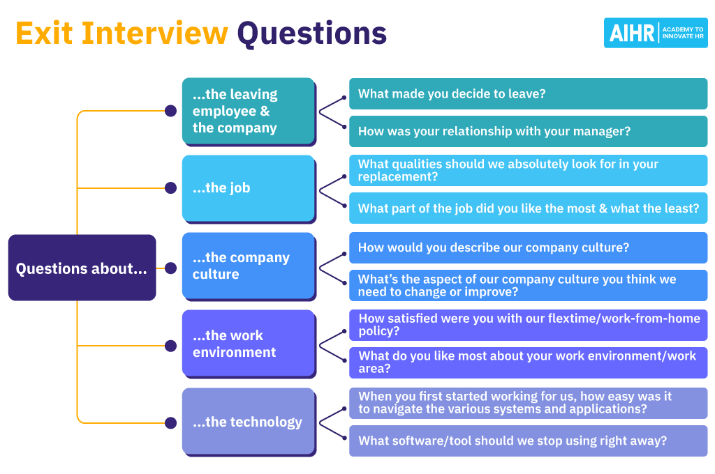 Exit Interview Questions Examples