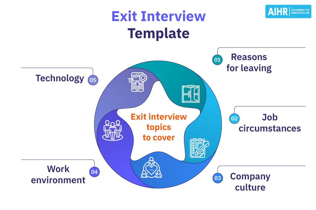 A comprehensive exit interview template should cover topics like reasons for leaving, work environment, and company culture.