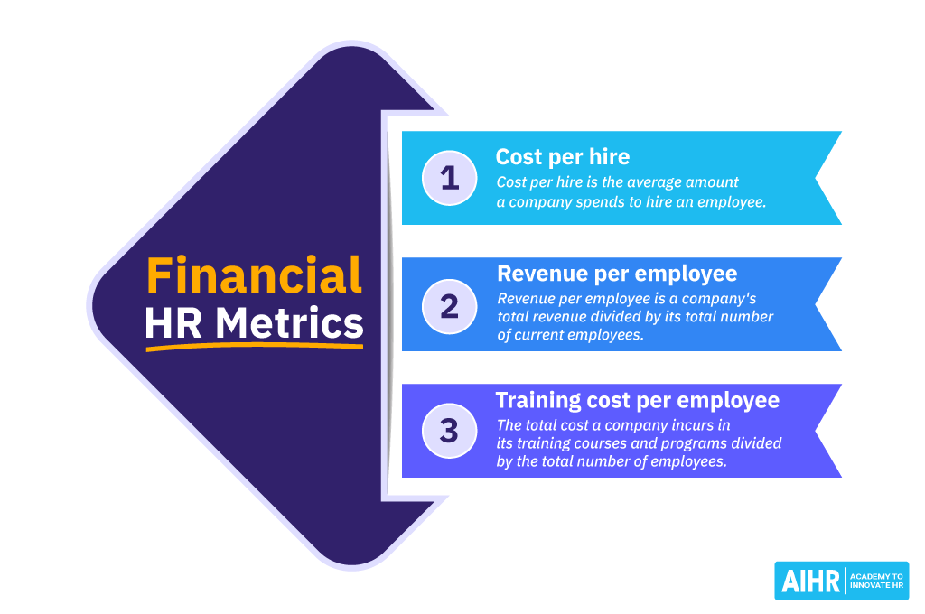 Financial HR Metrics