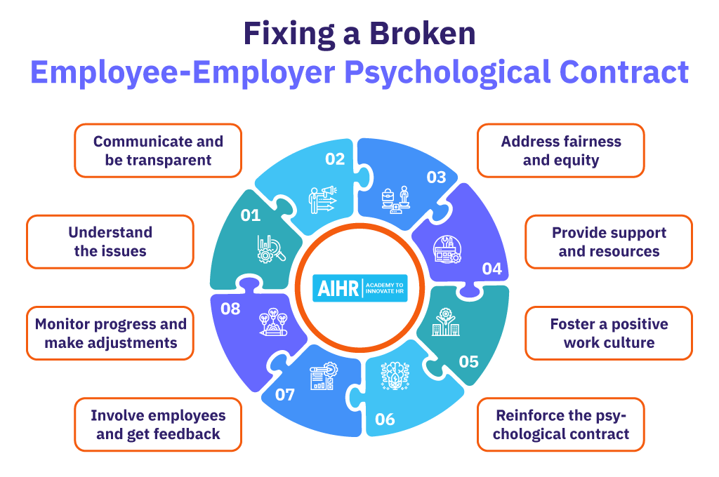 Fixing a Broken Employee Employer Psychological Contract