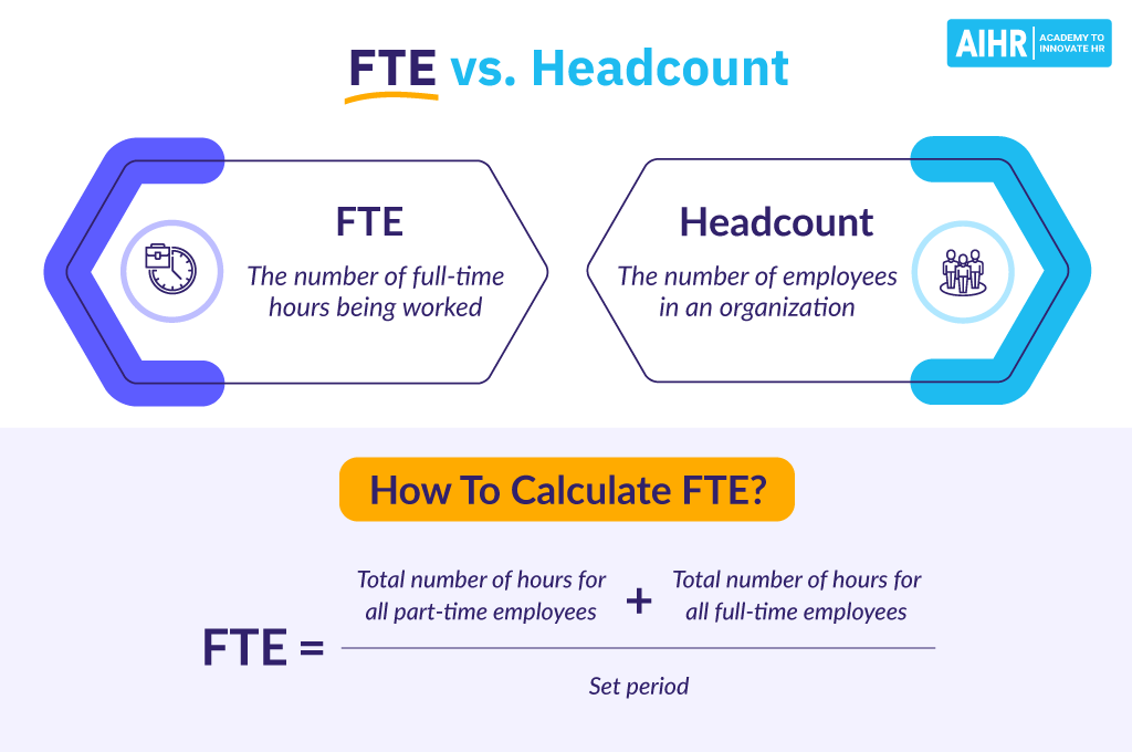 How To Calculate FTE