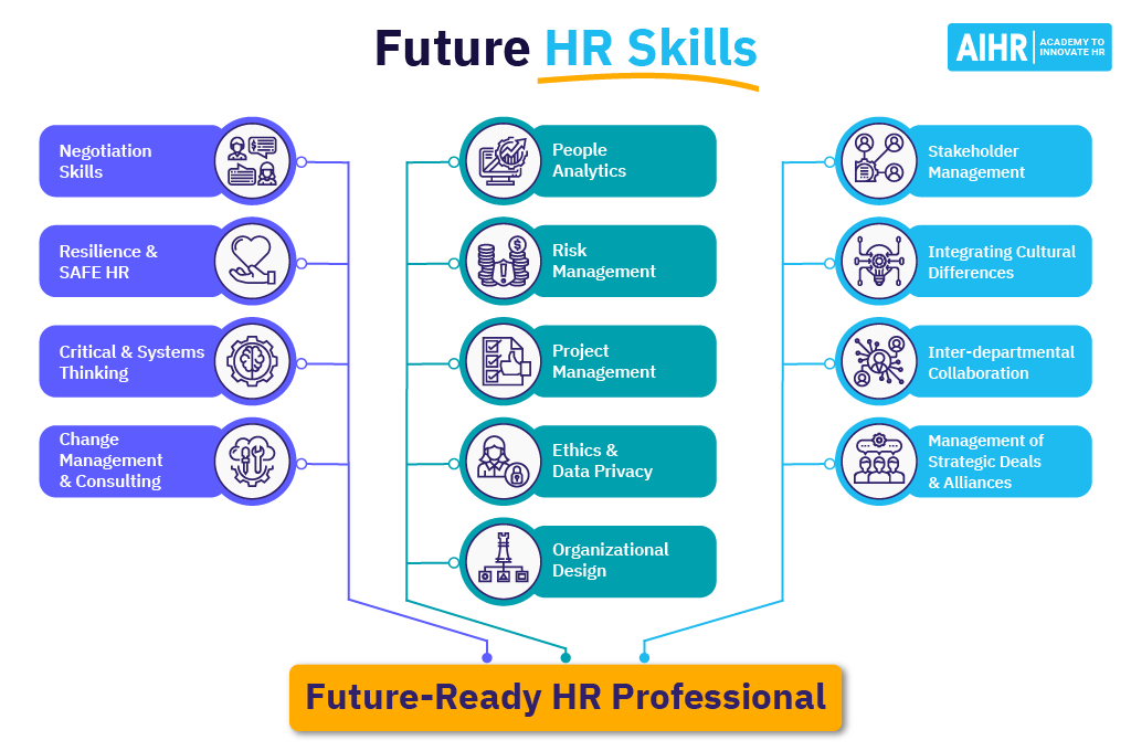 Future HR Skills