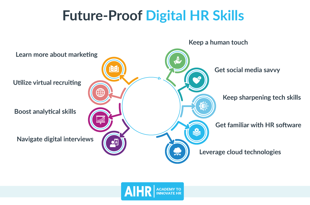 Digital HR Skills