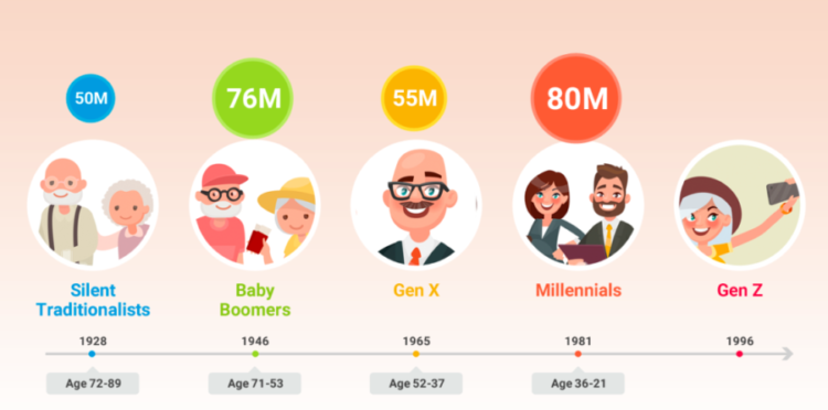 Why We Should Embrace Generational Differences in the Workplace