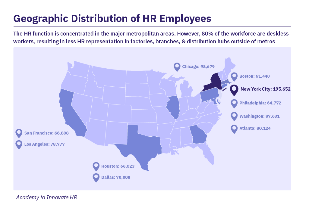 HR is concentrated in the major metropolitan areas, despite 80% of the workforce being deskless.