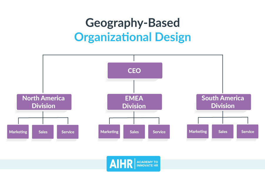 Geography-Based Organizational Design