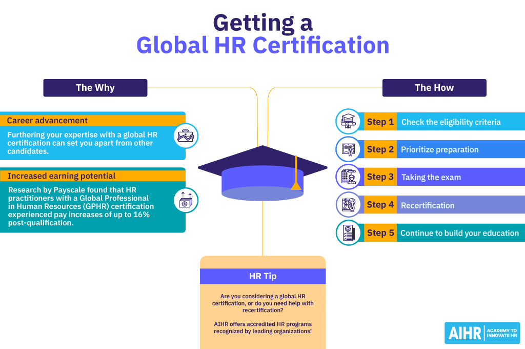 دریافت-a-global-hr-certification-the-process-1 5 steps process to get a global HR certification.