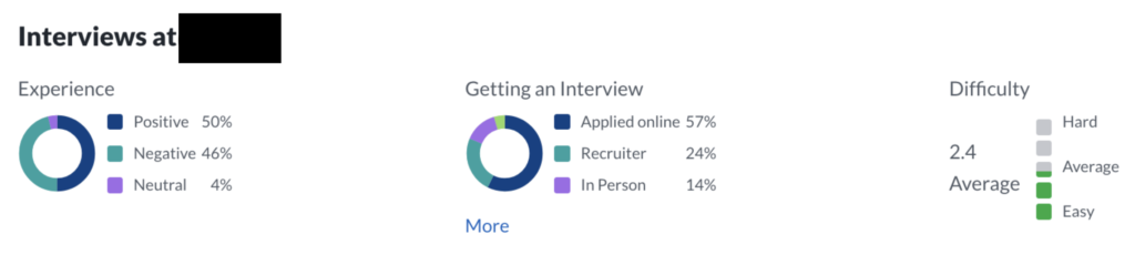 Glassdoor Interview Reviews Example