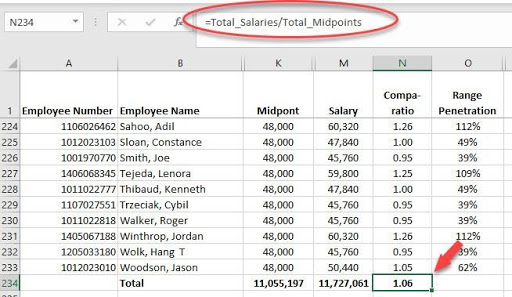 Group Compa Ratio in Excel