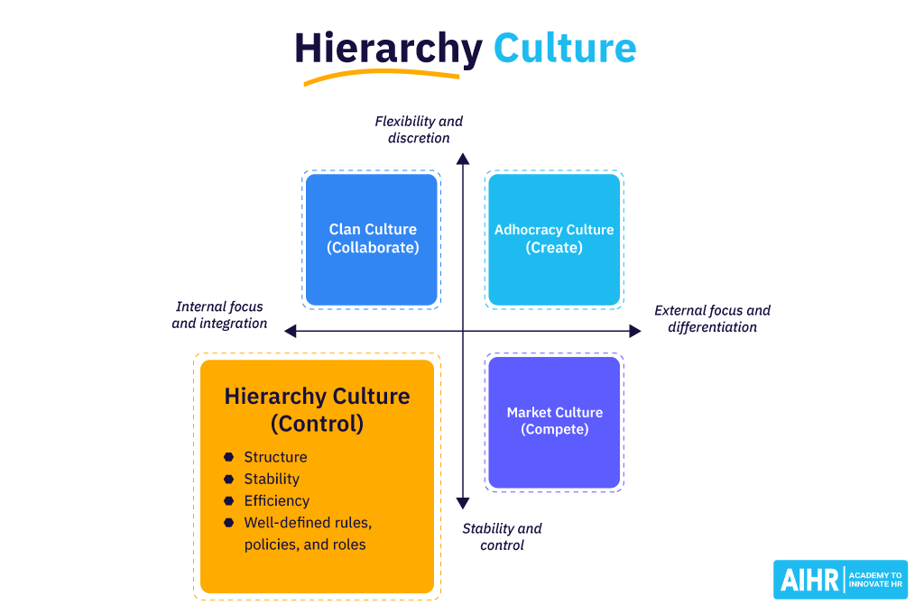 Hierarchy Culture