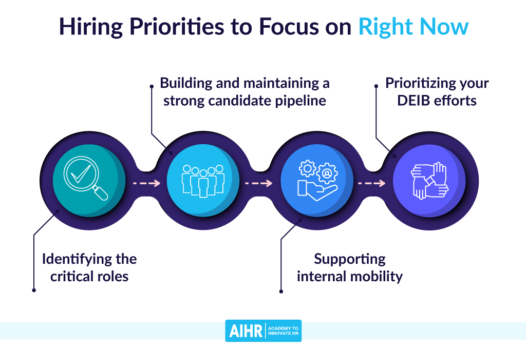 Hiring Priorities to Focus on