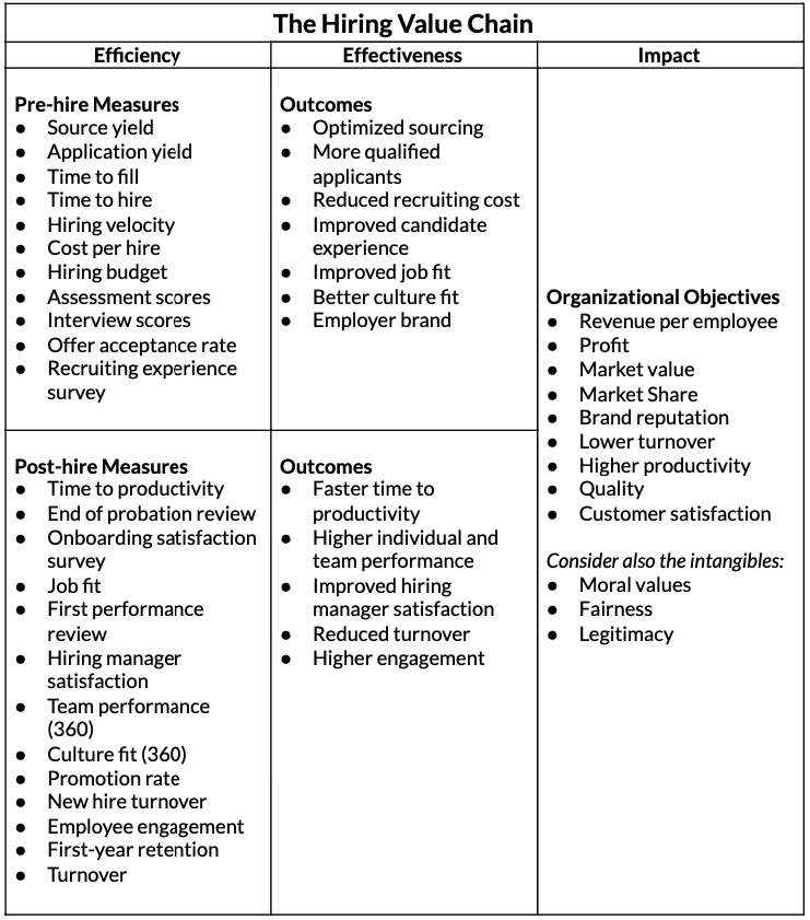 Hiring Value Chain