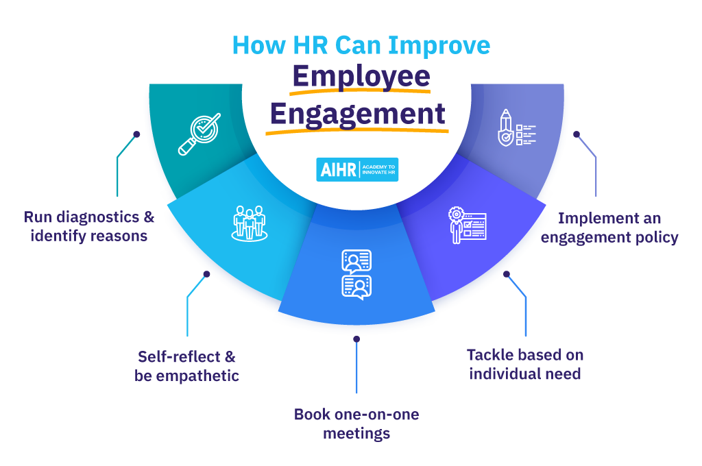 How HR Can Improve Employee Engagement