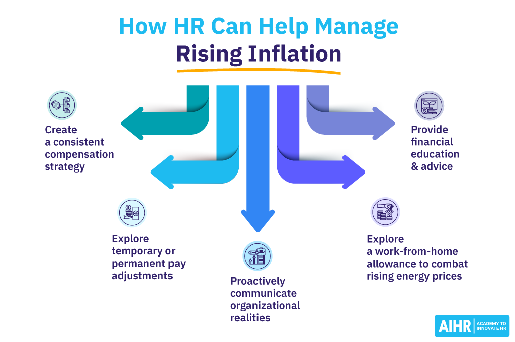 How HR Can Help Manage Inflation