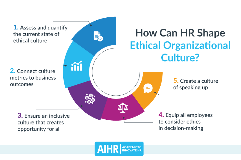 How Can HR Shape Ethical Organizational Culture