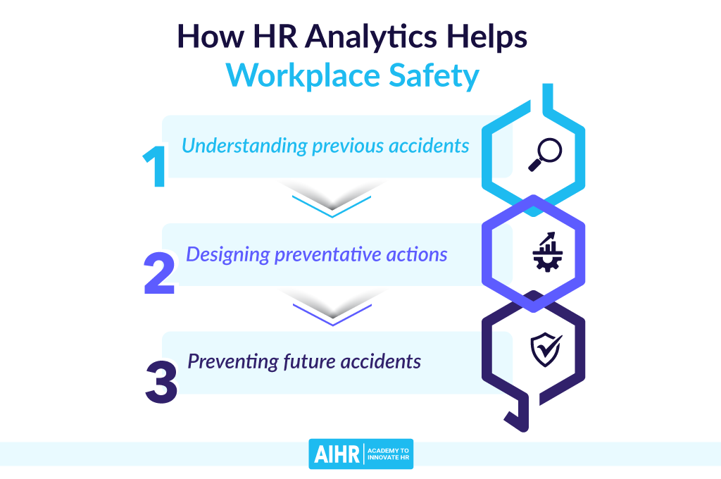 How HR Analytics Helps Workplace Safety