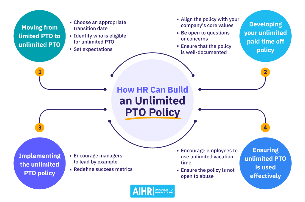 How HR can build an unlimited PTO