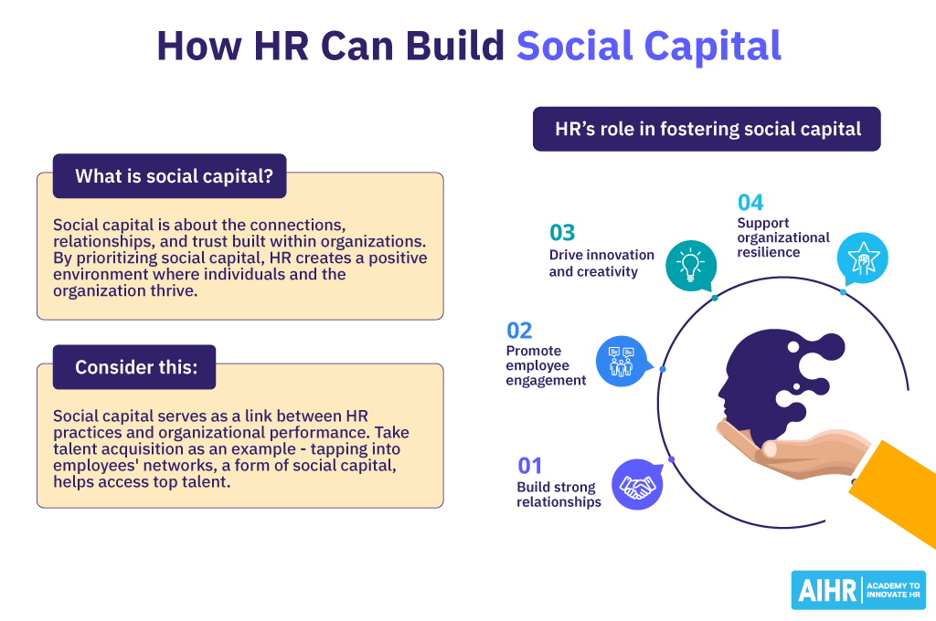 How HR can build social capital in the workplace.